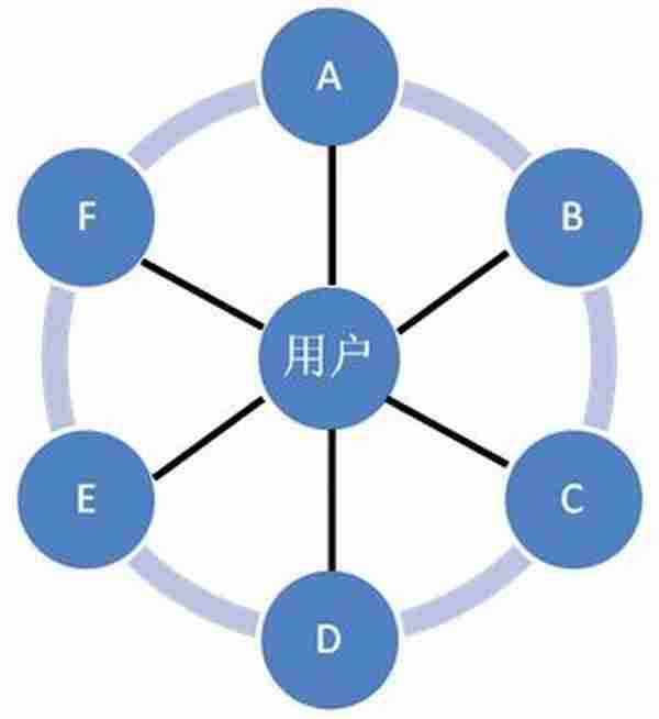 产品的生命周期：Chinaren校友录怎么了？