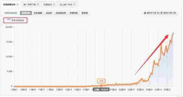 2015年新版直通车低价引流