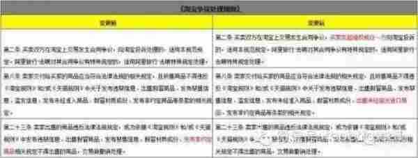 2015淘宝变动Top爆排行榜总结！