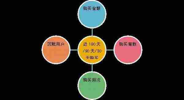 还在拼命刷单？再不懂数据营销你就OUT啦！