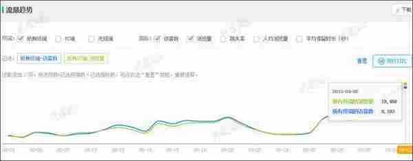 小卖家的他是如何从负债2万多到月赚2万多的？