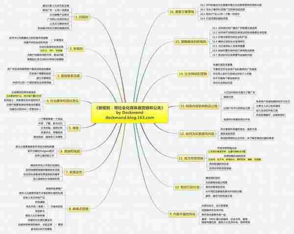 《新规则：用社会化媒体做营销和公关》思维导图 &读书心得