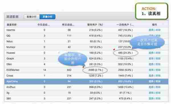 由粗犷式推广到精细化运营的移动游戏市场