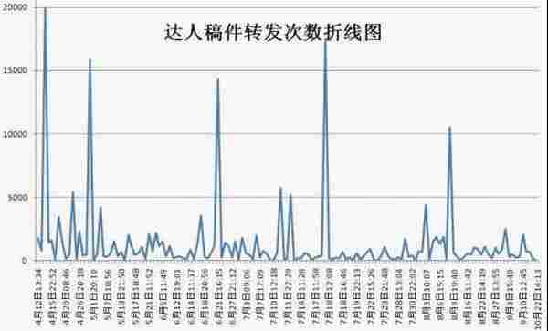 蛮子文摘的微博运营探索