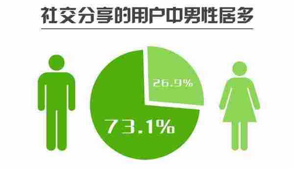 Jiathis发布2012年度社会化工具使用数据报告