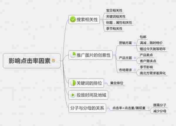 全面解析直通车操作技巧