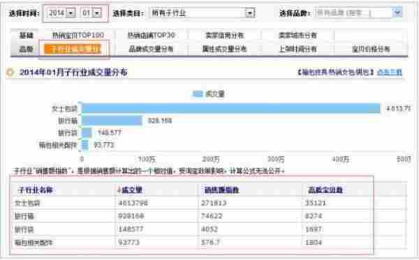 蓝海市场挖掘、选款必备