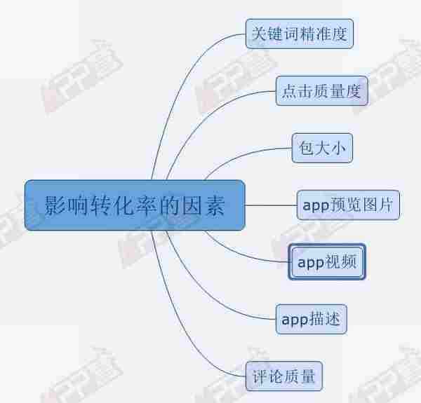 苹果官方竞价ASM投放，掌握这两项优化技能就够了！