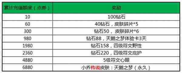 王者荣耀西游主题狂欢开启 大圣携手紫霞震撼来袭