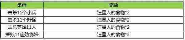 王者荣耀双十一活动汇总 英雄降价限时开卖