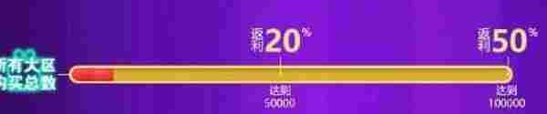 DNF飞跃礼包团购活动2016 8800点劵直升70级