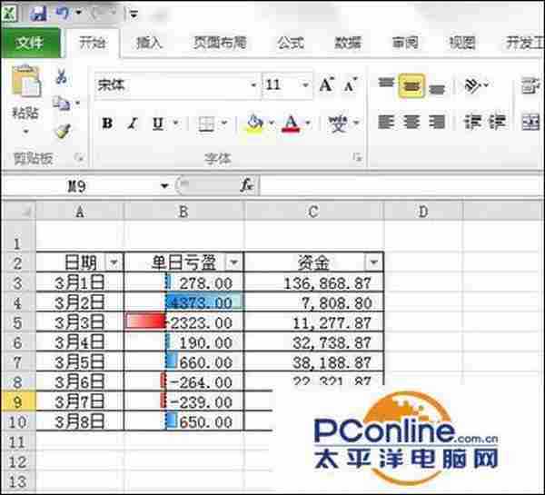 Excel2010好用吗？Excel2010条件格式怎么使用