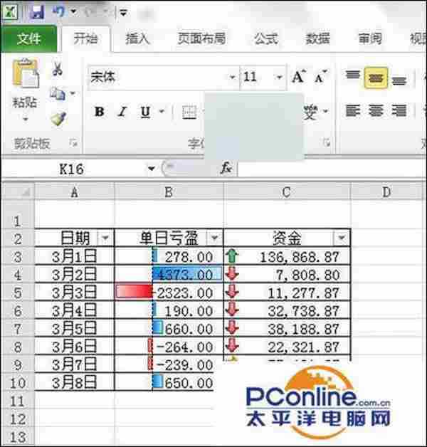 Excel2010好用吗？Excel2010条件格式怎么使用