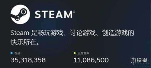 G胖笑麻！Steam同时在线玩家数峰值记录突破3500万