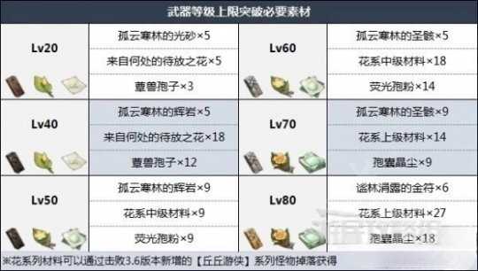 《原神》碧落之珑武器效果分享 碧落之珑怎么升级？