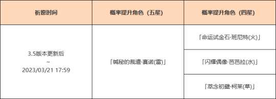 3.5赛诺复刻池，3.5赛诺复刻池4星是什么