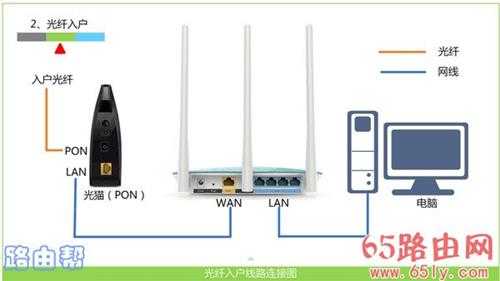 192.168.1.1登陆页面