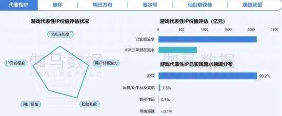 2024游戏IP报告：1~9月规模1960亿 68%用户愿为之付费