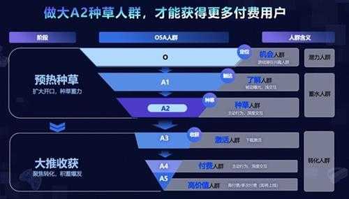 2024精品新游如何爆量？四大案例揭秘新游大推爆量诀窍