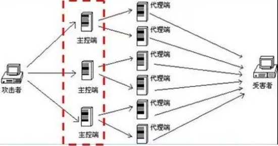 《黑神话》发行平台遭大规模网攻 外媒却鲜有报道