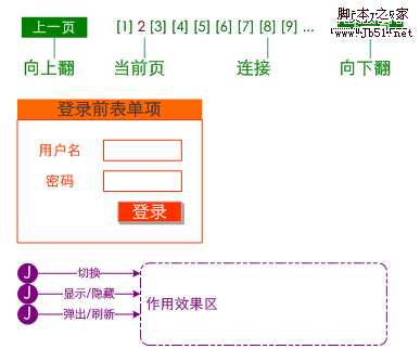 网站策划 网站要素:内容、功能、表现