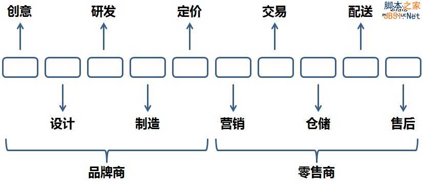 阿里IPO在即，看阿里与京东战略和经营之比