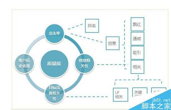 网站采集内容保证质量度分值的方法