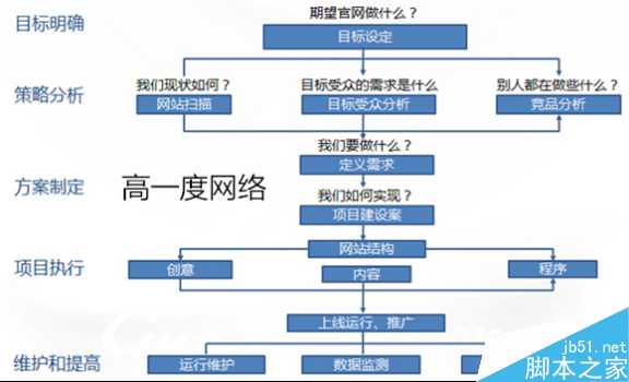 如何学习SEO优化?SEO优化人员为什么把成绩归结于运气？