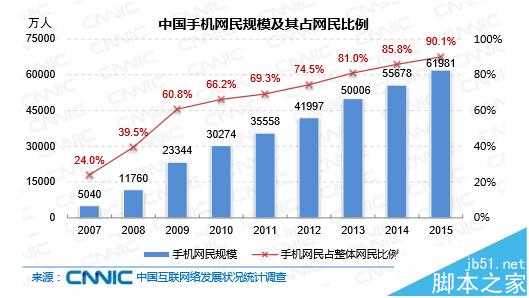 为什么要优化移动端? 2016年的移动SEO优化的重要性分析