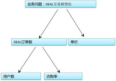 采用机器学习方式对网站进行数据挖掘的经验指南