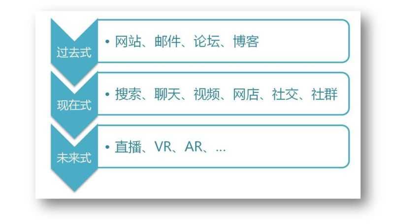 碎片化学习VS系统化学习:系统地学习新媒体知识的方法