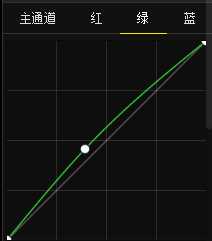 绿色风景照片PS后期系统全面的修图知识分享