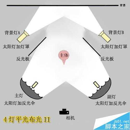 室内摄影棚布光详解  实例配布光示意图