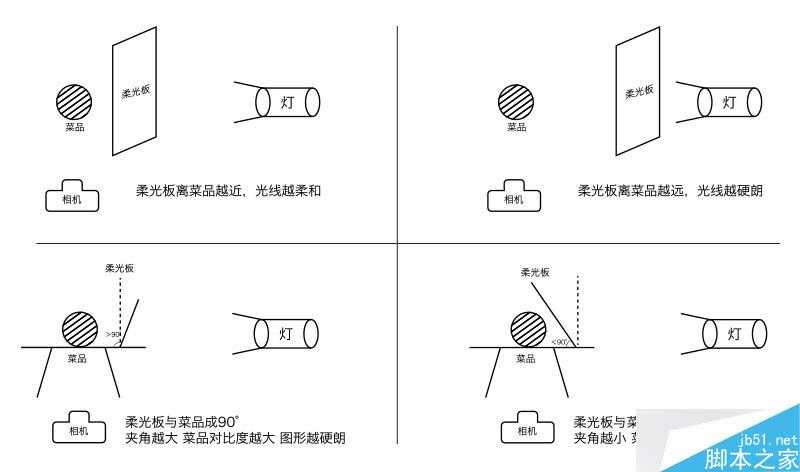 什么是美食摄影?专业摄影师是如何拍出色香味俱全的美食照片?