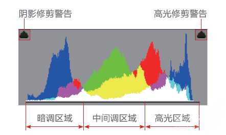 摄影的最核心技术--曝光的技巧