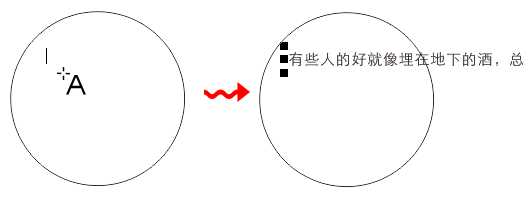 CDR在圆里输入文字自动换行方法介绍