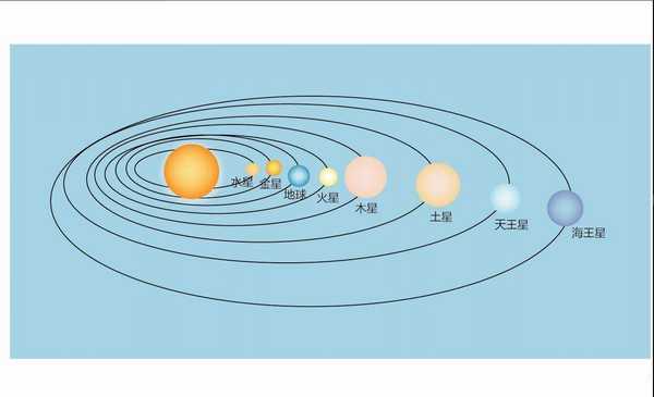 ai怎么画八大行星矢量图? ai八大行星的绘制方法