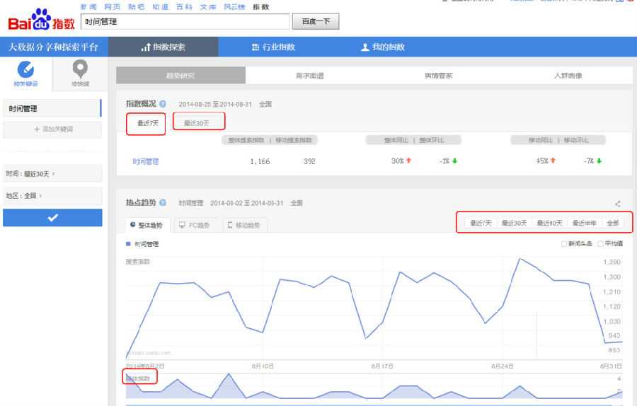 百度指数怎么查看以了解关键词的实时信息