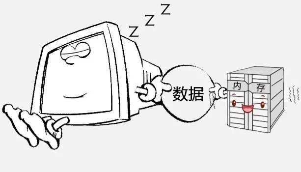 电脑关机、休眠、睡眠、快速启动模式的区别介绍