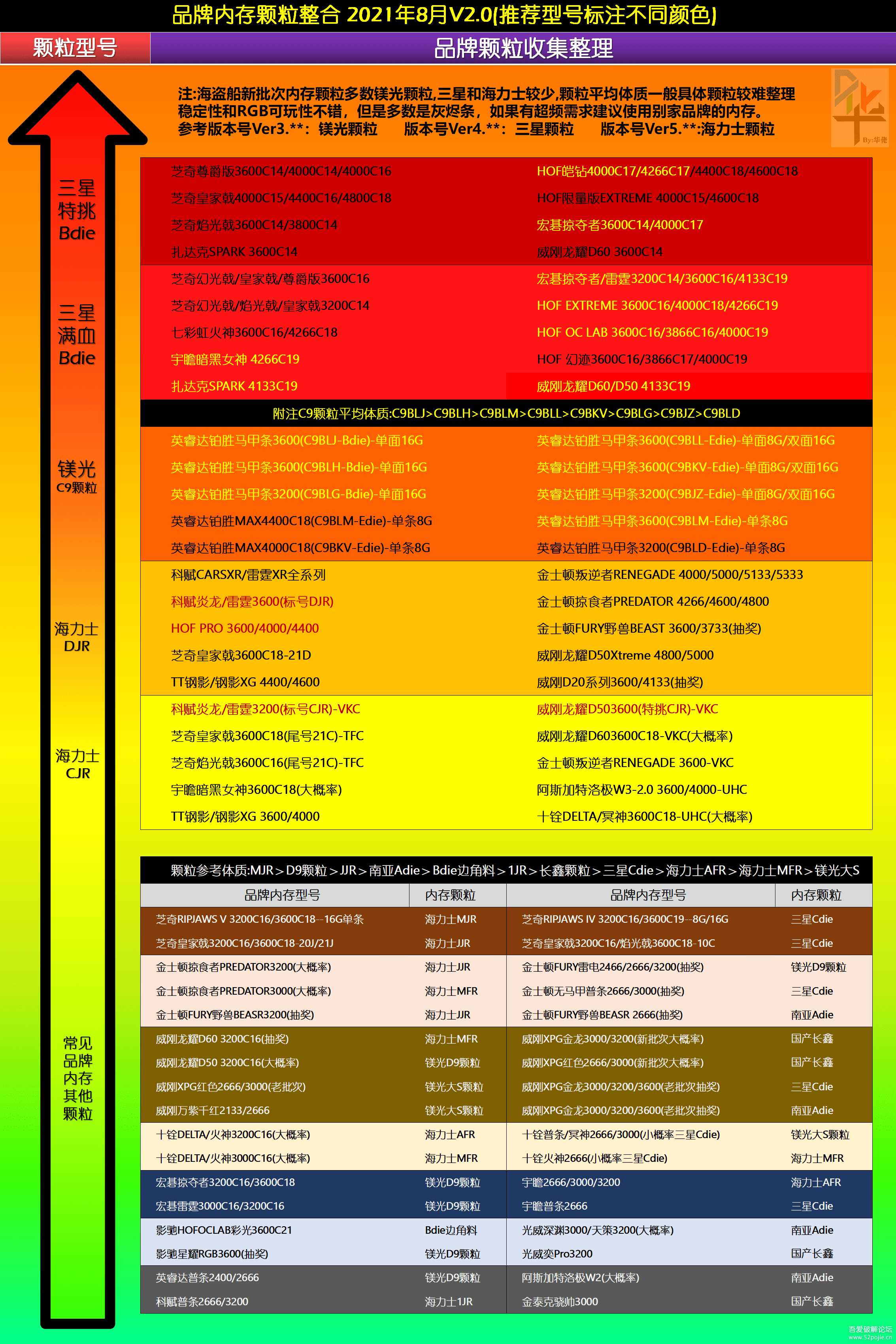 Thaiphoon Burner 16.7.0.0 build 0725 Final 更新于2021.08.17